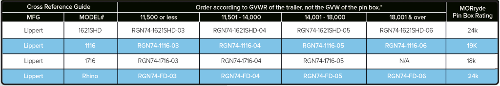 GooseTech – MORryde